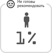 Заказчики рекомендуют